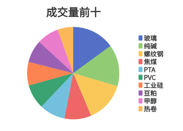 博泰配资 每日龙虎榜 | 期市资金日内净流入 甲醇增仓位居榜首
