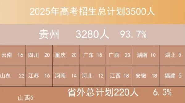 融亿操盘 2025年新增三个专业, 贵州商学院等你来丨高考志愿填报直通车