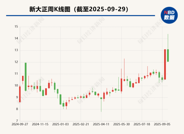 华融资产 新大正拟收购嘉信立恒约75%股权 标的公司第一大股东穿透后指向中信资本董事长